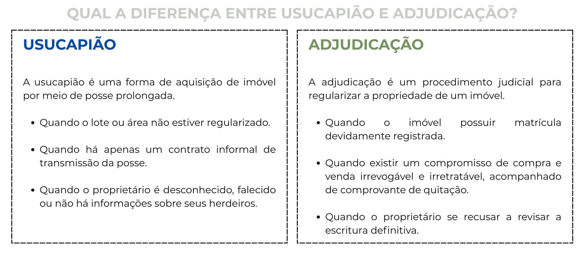 Quadro comparativo das principais características dos processos de Usucapião e Adjudicação.