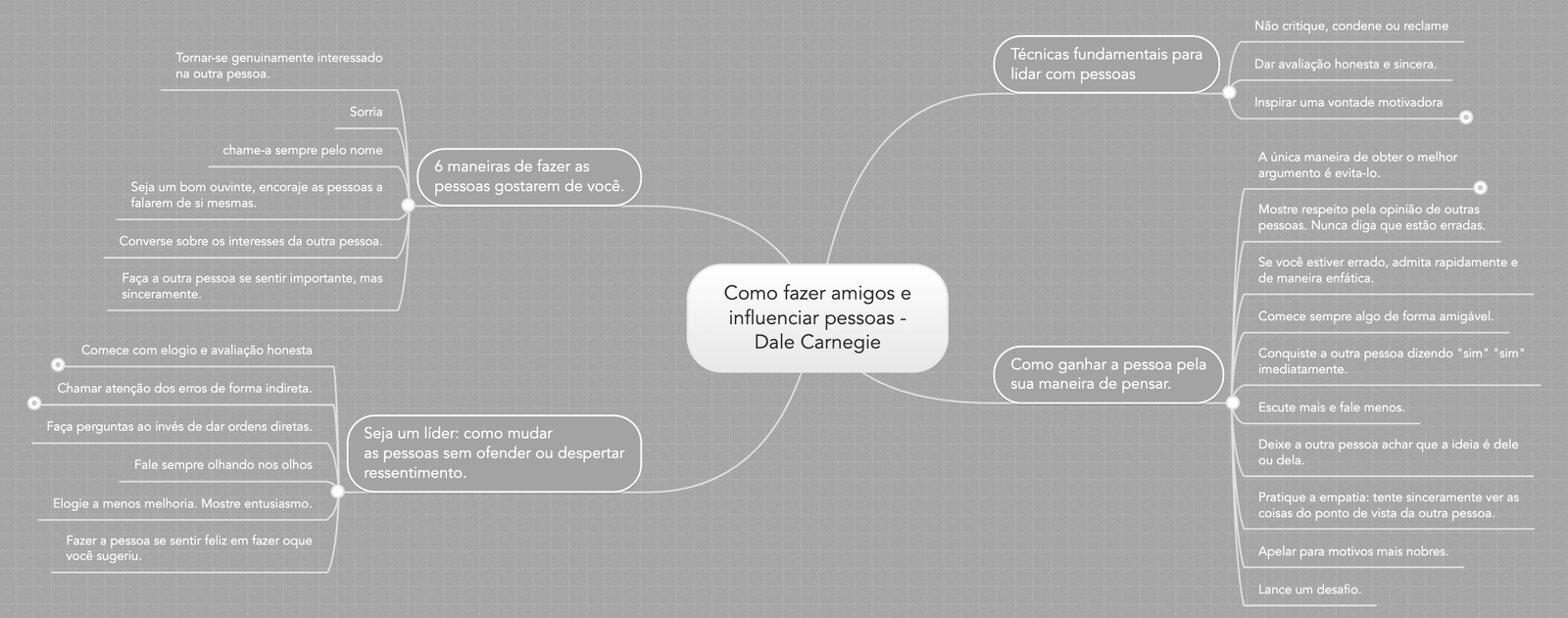 Como Fazer Amigos e Influenciar Pessoas, de Dale Carnegie.