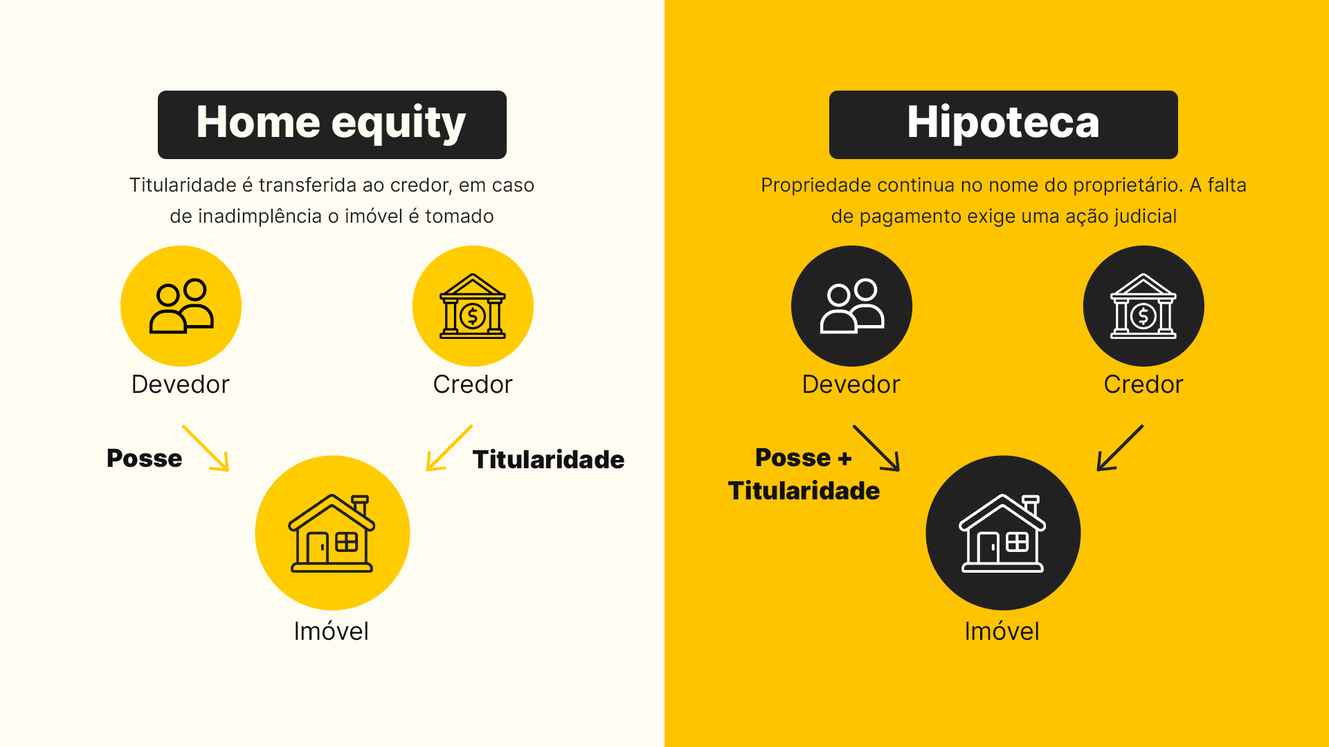 Ilustração sobre a Diferença entre Home Equity e Hipoteca.