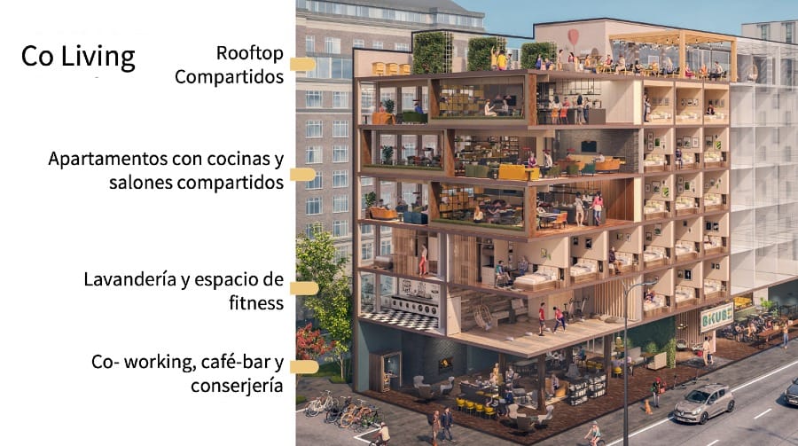 Co-Living: O Novo Morar. Fonte: homeofbim.com