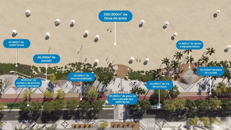 Projeto de reforma da Orla de Balneário Camboriú.