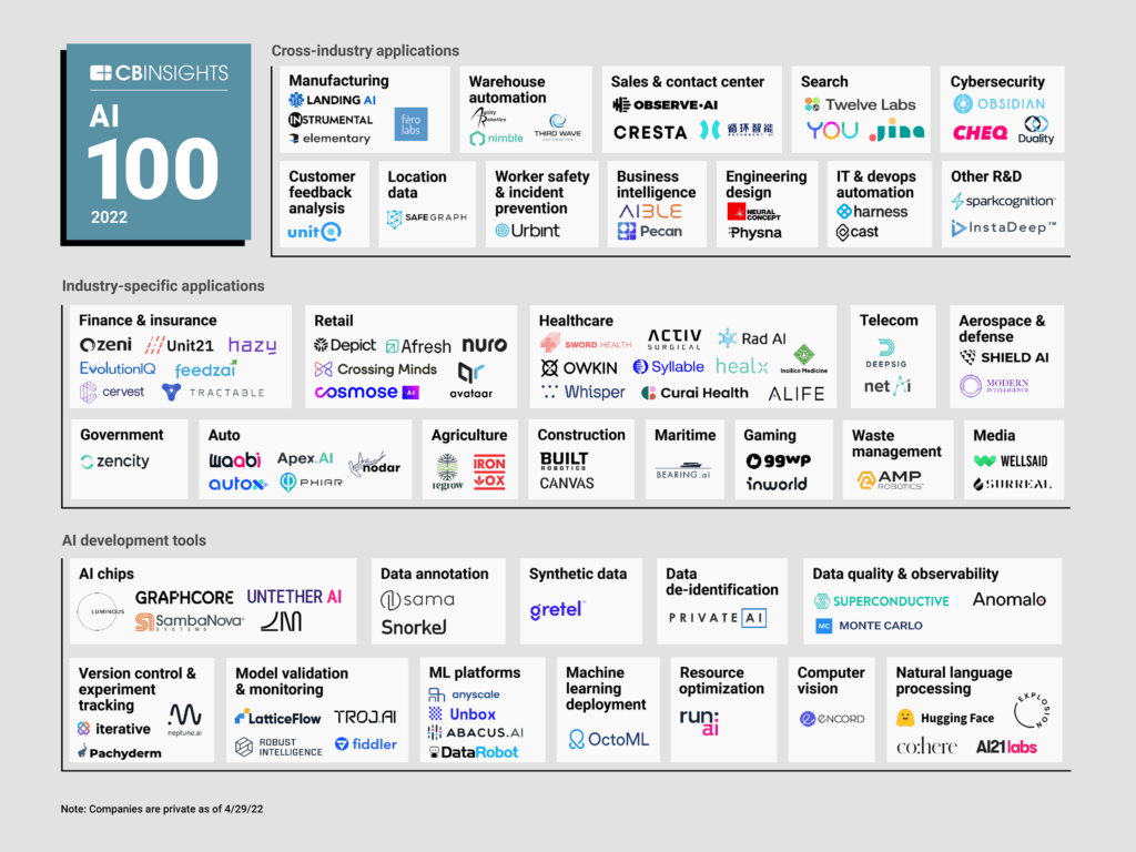LatticeFlow Named to the 2022 CB Insights AI 100 List of Most Innovative Artificial Intelligence Startups