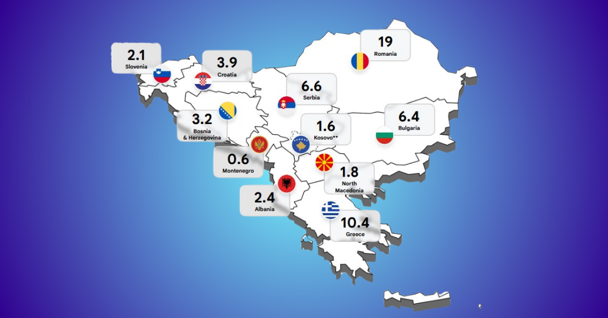 12,000 Startups and 8 Unicorns: Has the Balkans Reached Growth Plateau or Next-Level Maturity?