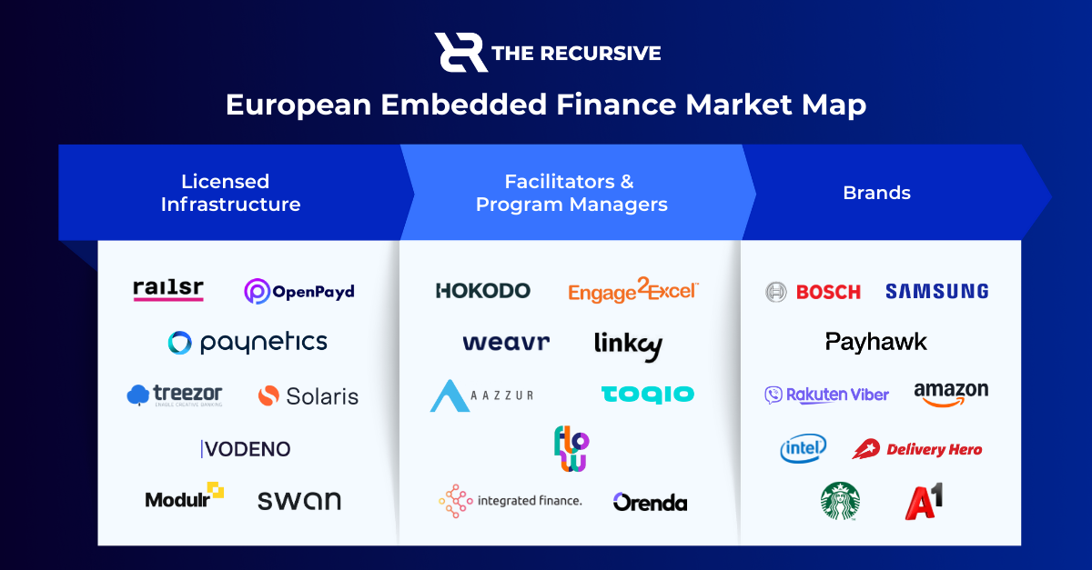 choosing an embedded finance partner - guide