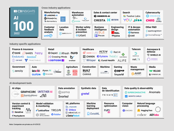 LatticeFlow Named to the 2022 CB Insights AI 100 List of Most Innovative Artificial Intelligence Startups