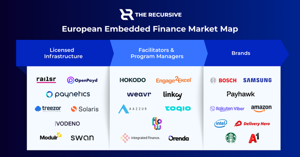 The Hidden Banks of Europe: How Embedded Finance Powers the Growth of European Tech
