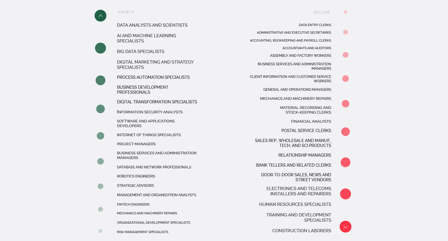 jobs at risk