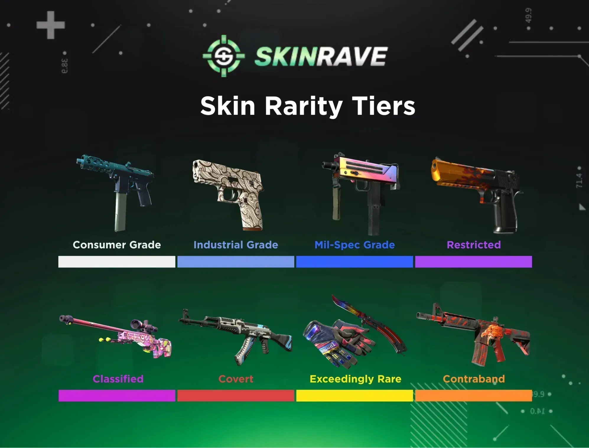 CS2 skin rarity chart showing weapon grades from Consumer to Contraband with visual examples