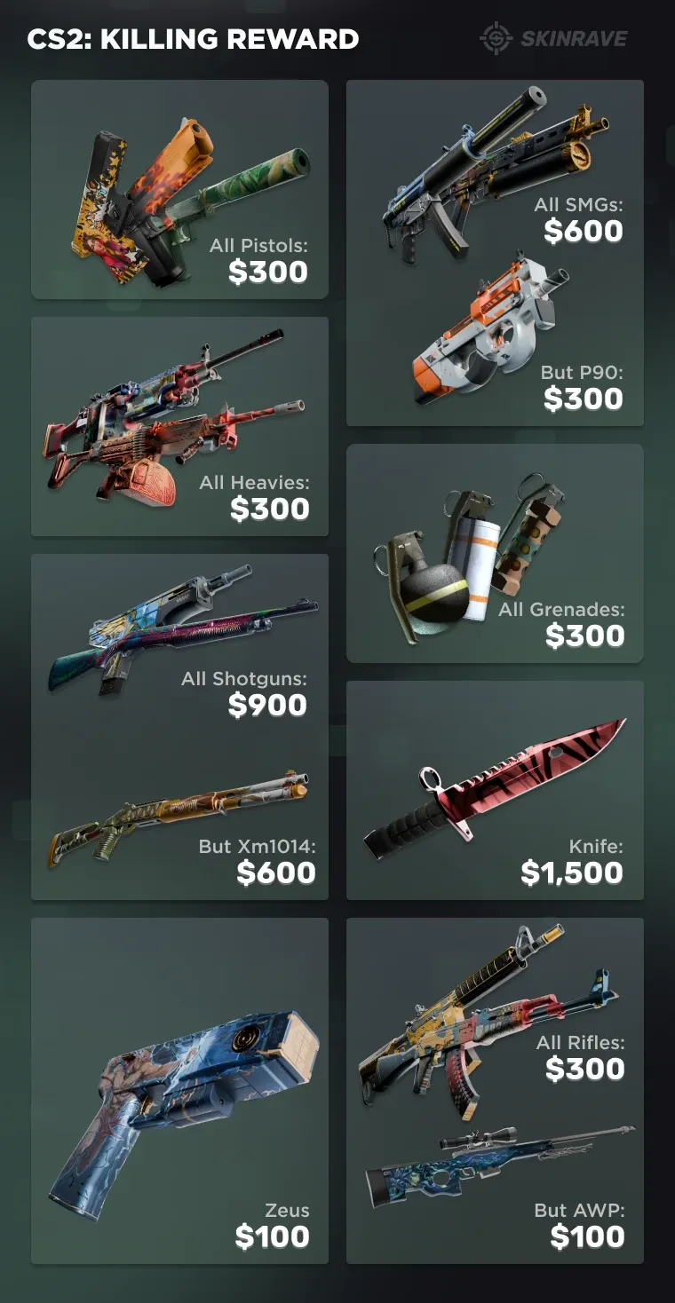 CS2 kill rewards for weapon types on a SkinRave banner
