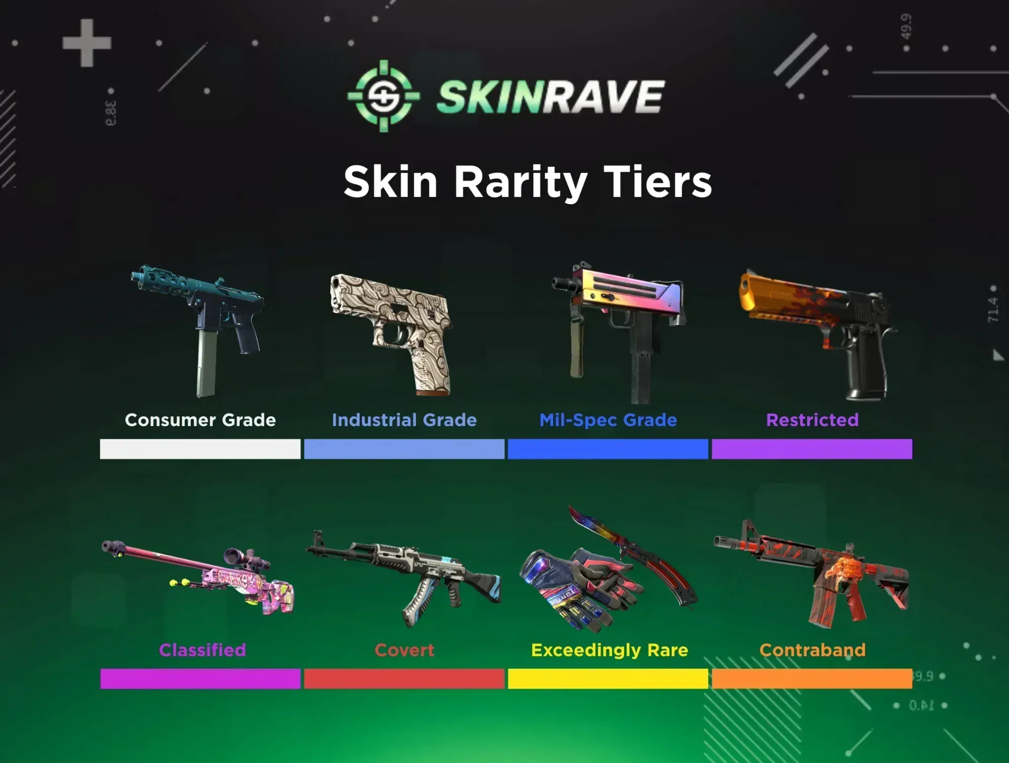 CS2 skin rarity tiers displayed on SkinRave's banner 