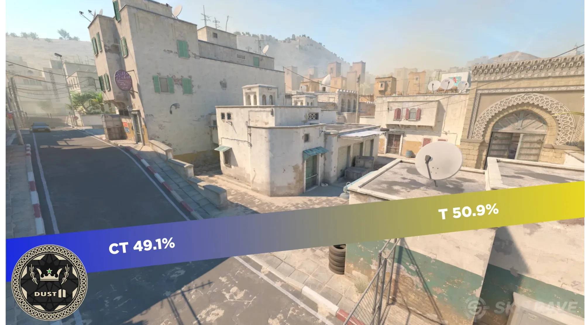 Skinrave blog image of Dust 2 T-Spawn in CS2 with the CT vs T winrates stats