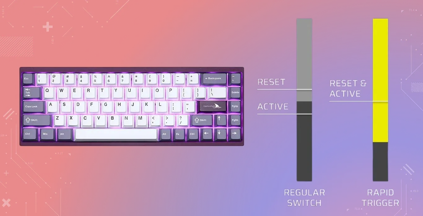 Rapid Trigger Keyboard vs. Regular Keyboard, reset & active key press with keyboard on a red and blue background
