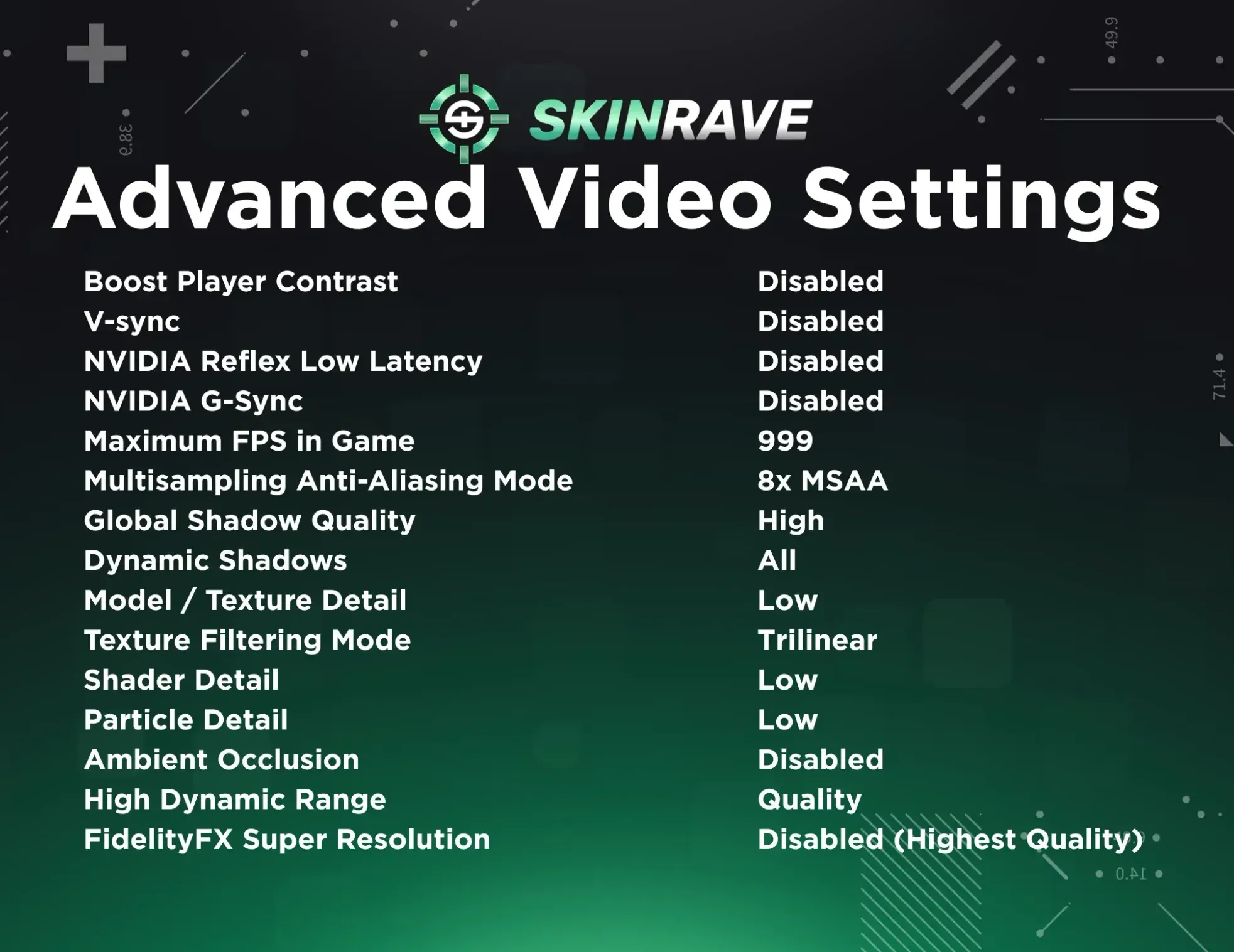 Skinrave.gg | NiKo's CS2 Settings