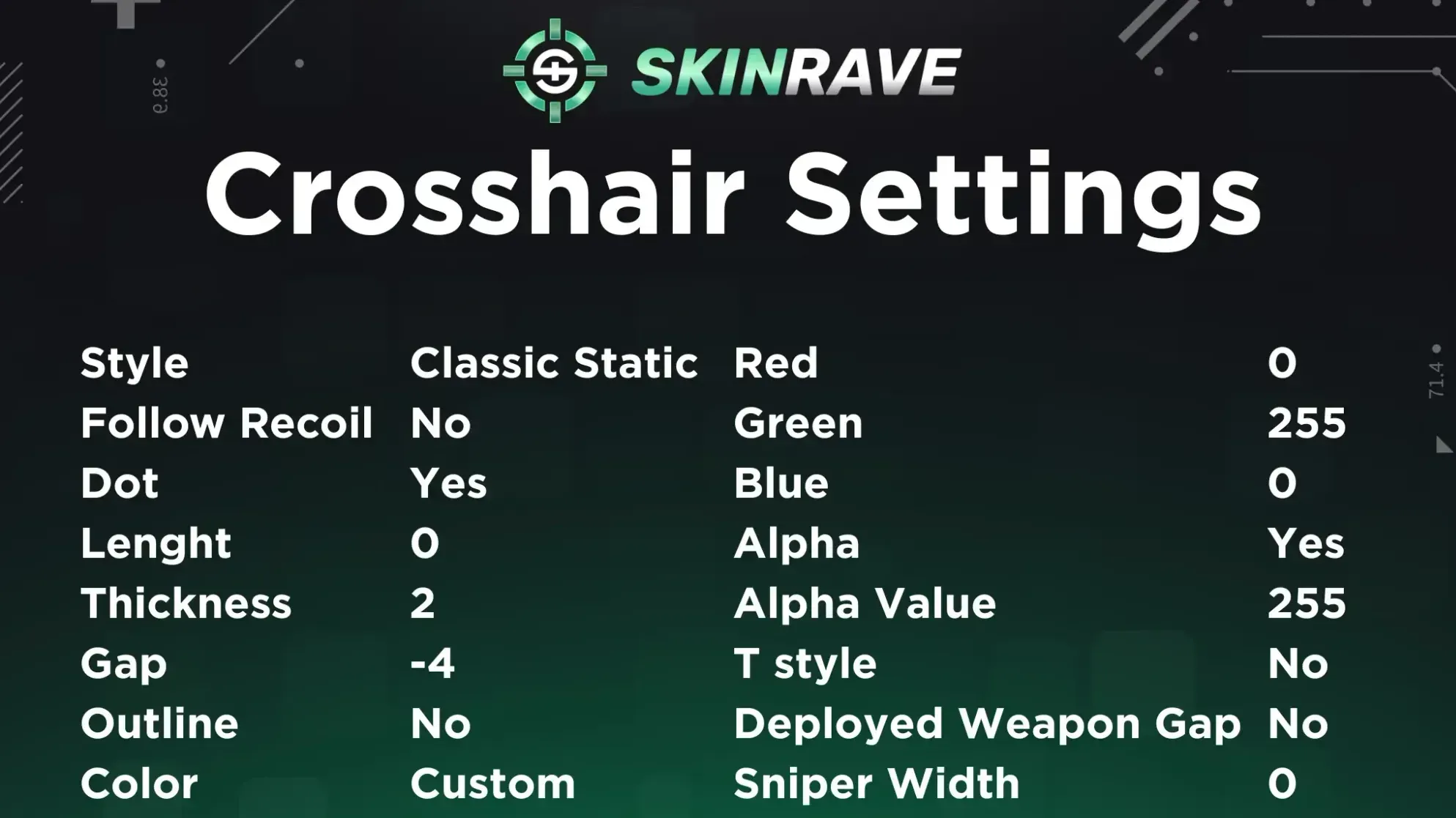 m0NESY’s CS2 crosshair settings: classic static style, no dot or recoil follow, 1 length and thickness, -4 gap, custom cyan color with RGB (0, 255, 255)