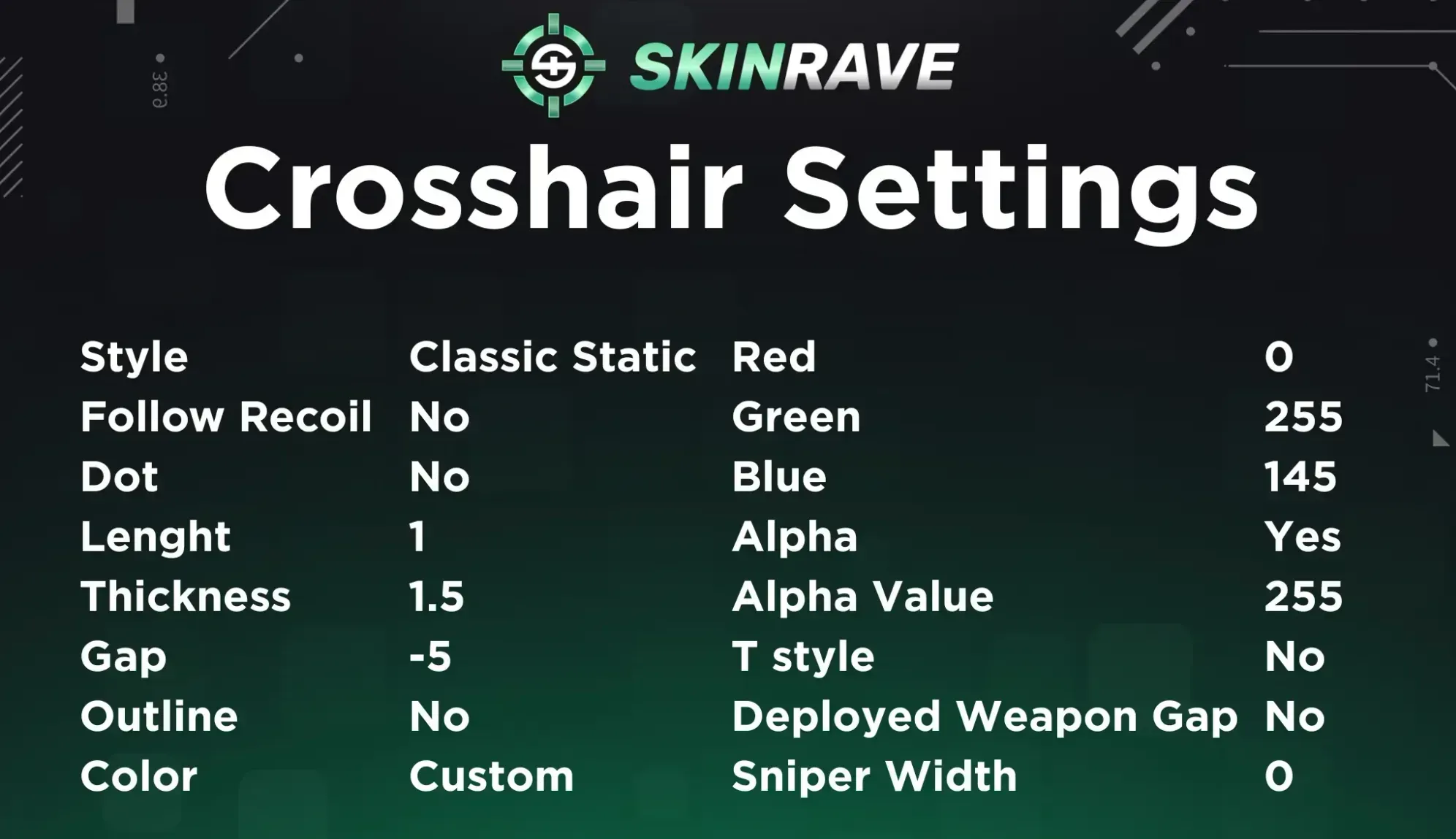 Niko's CS2 crosshair settings showing a custom crosshair with Classic Static style, green color (RGB 0,255,140), 1 length, 1 thickness, gap -4, no dot or outline, and full alpha visibility.