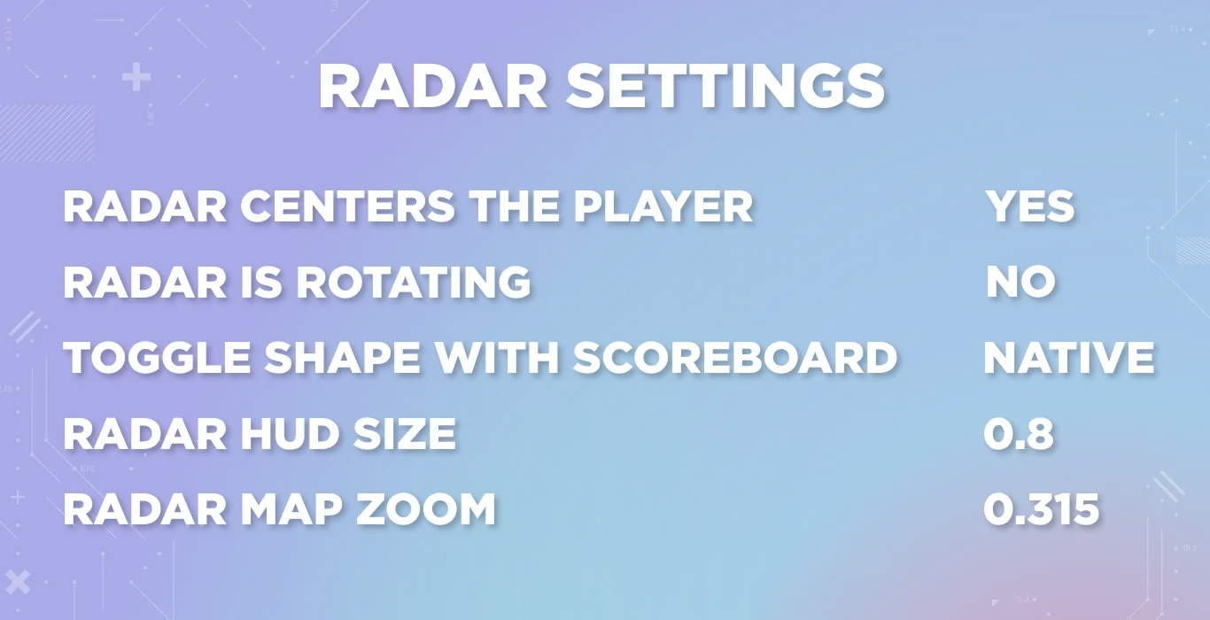 CS2 pro Magixx's radar settings displayed on a blue tech background