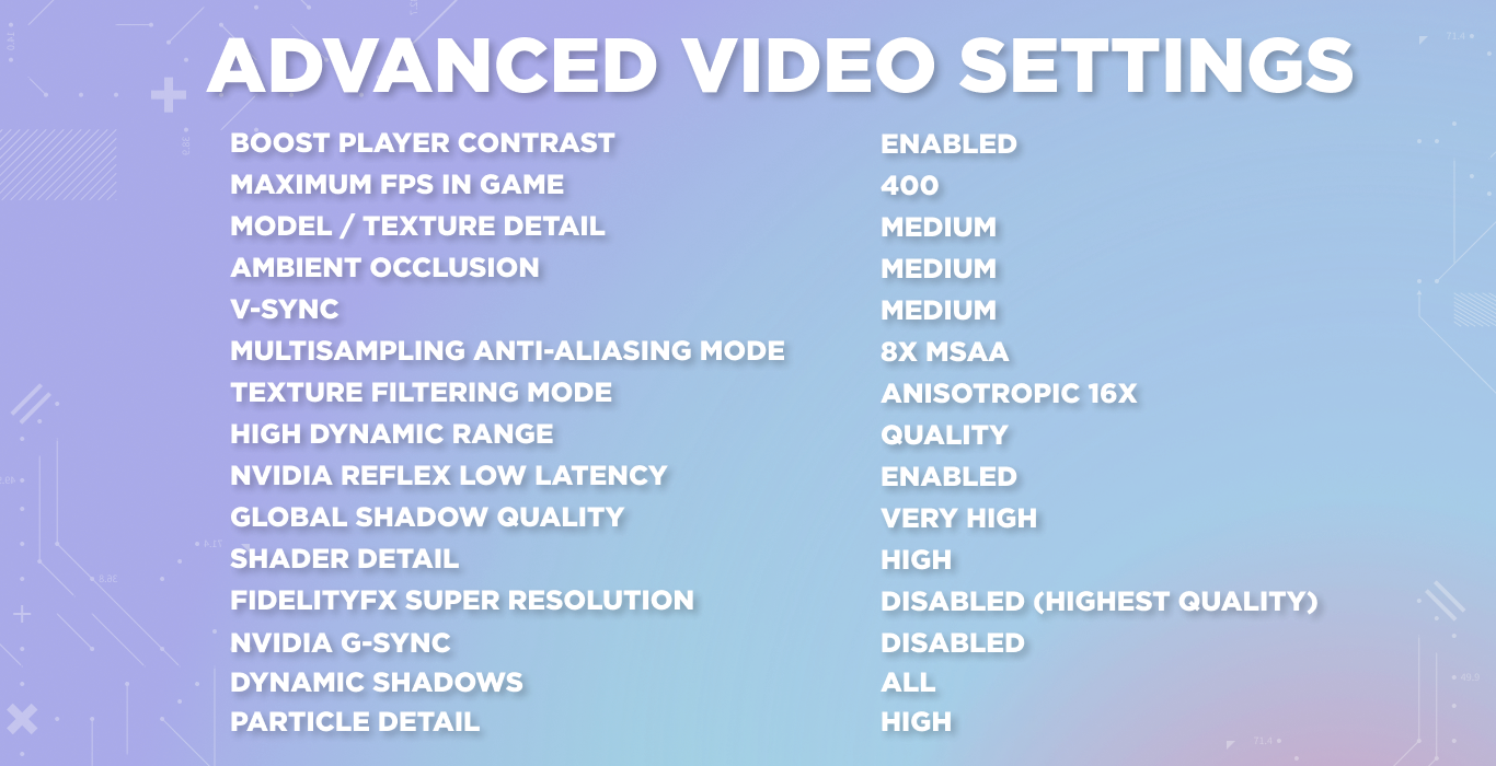 CS2 pro Magixx's advanced video settings displayed on a blue tech background
