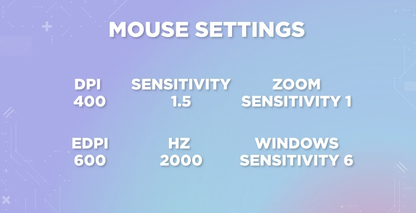 CS2 pro Magixx's mouse settings displayed on a blue tech background