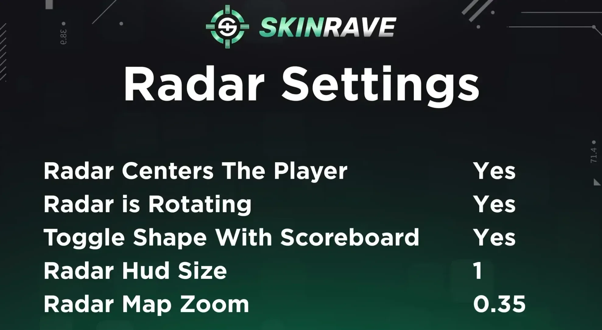 Radar settings used by Niko in CS2: player-centered, rotating radar, HUD size 1, map zoom set to 0.27, and scoreboard toggle enabled.