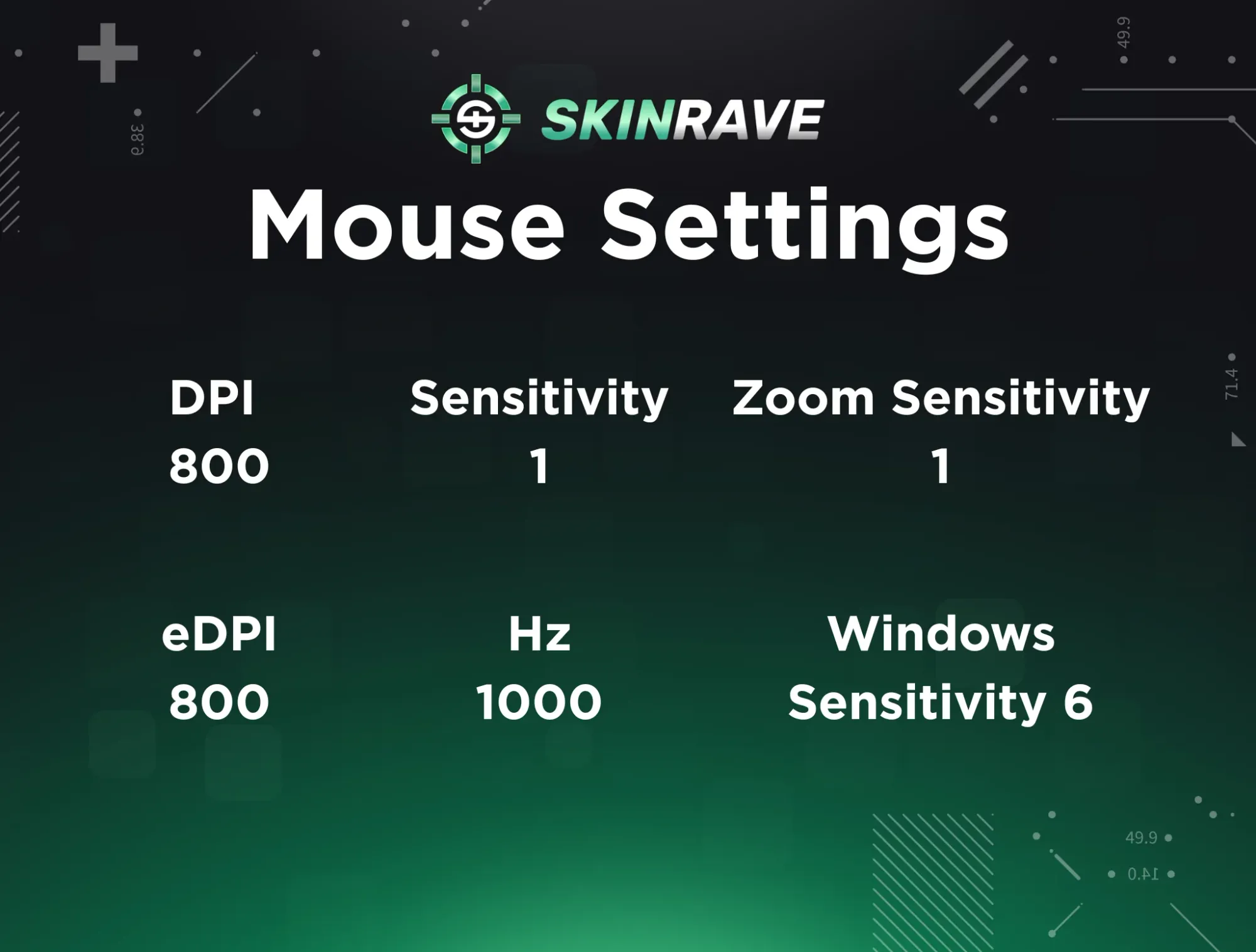 Niko's CS2 mouse settings: 800 DPI, 1.2 sensitivity, 0.9 zoom sensitivity, 960 eDPI, 2000 Hz polling rate, Windows sensitivity level 6.