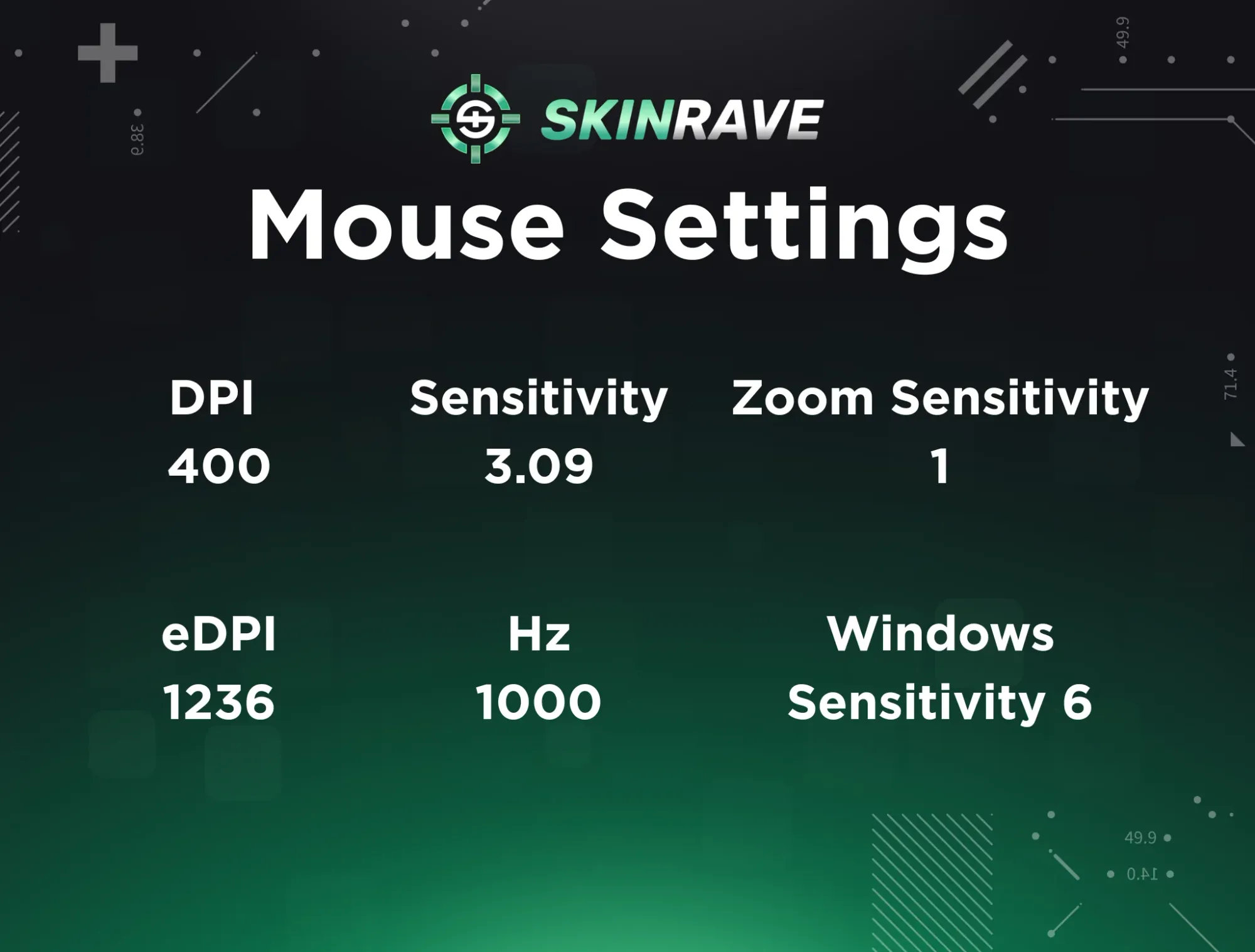 s1mple CS2 mouse settings with DPI 400, sensitivity 3.09, and 2000Hz polling rate
