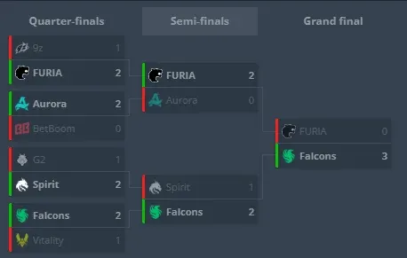 IEM Cologne Major 2026 playoffs brackets.