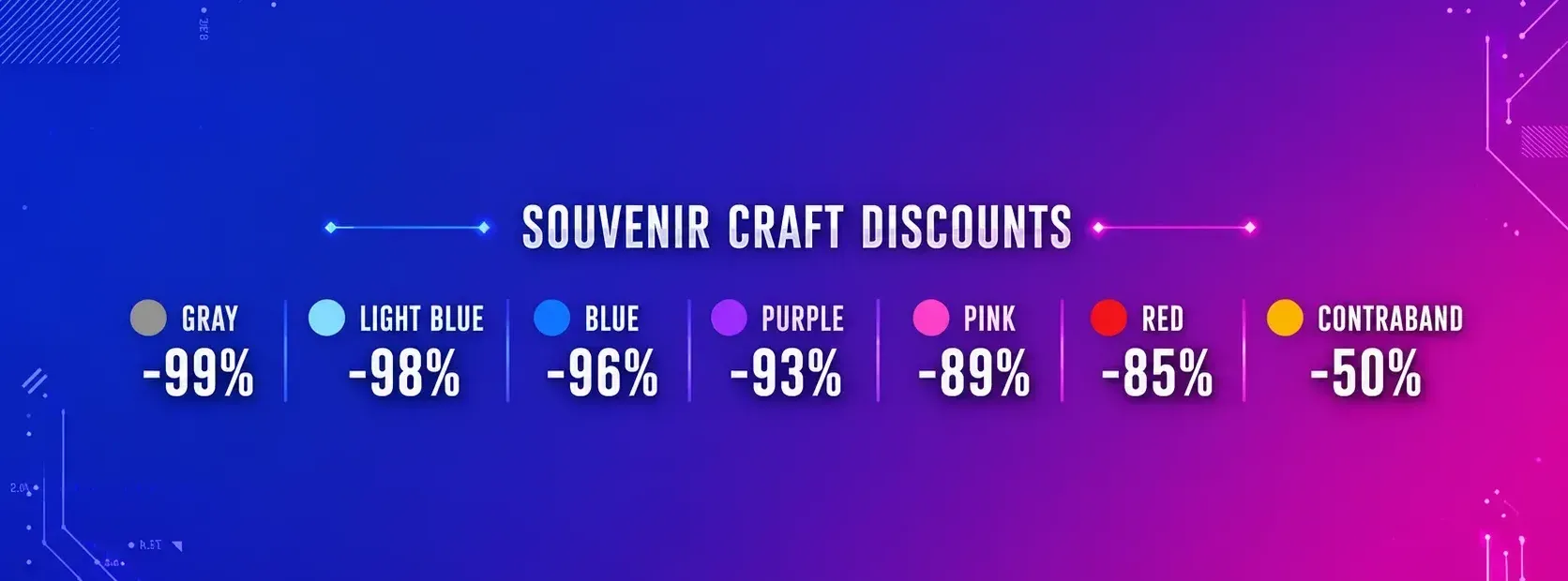 CS2 Souvenir craft discounts for each skin condition displayed on a blue and pink background.