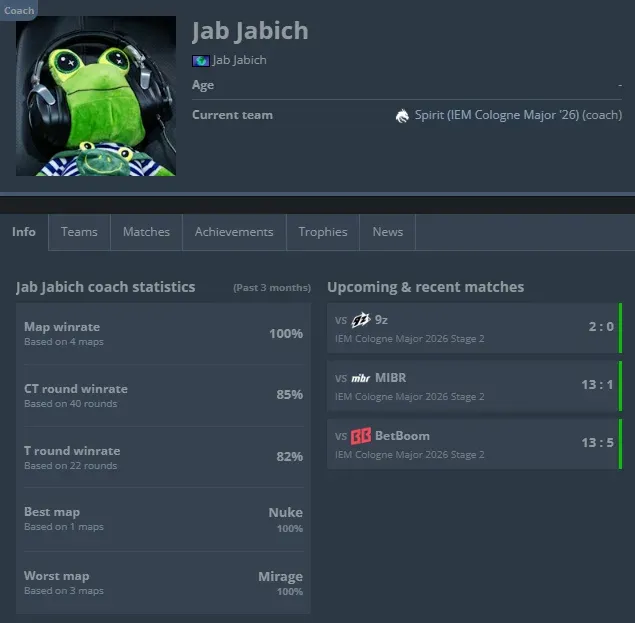 CS2 Team Spirit coach Jab Jabich HLTV profile.