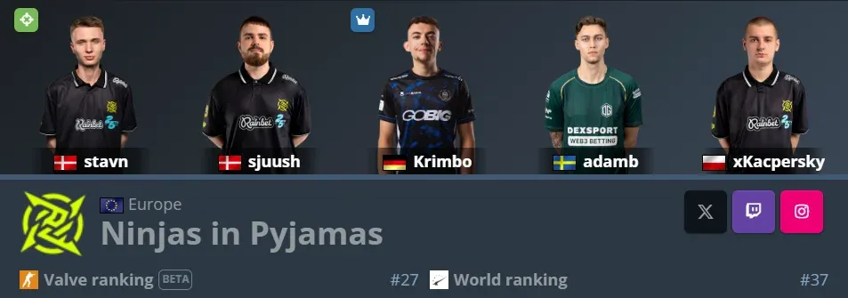 NIP's current roster in CS2: Krimbo, adamb, stavn, sjuush, xKacpersky, with the team's Valve ranking: #27, and HLTV Would Ranking: #37.