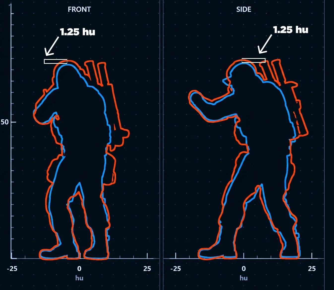 Picture showing CS2 height difference for average T and average CT agent models of 1.25 hu