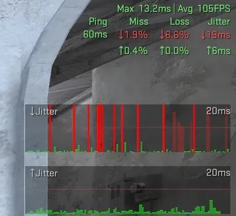 CS2 telemetry overlay showing ping, packet loss, missed packets, and jitter graphs with red spikes indicating network instability.