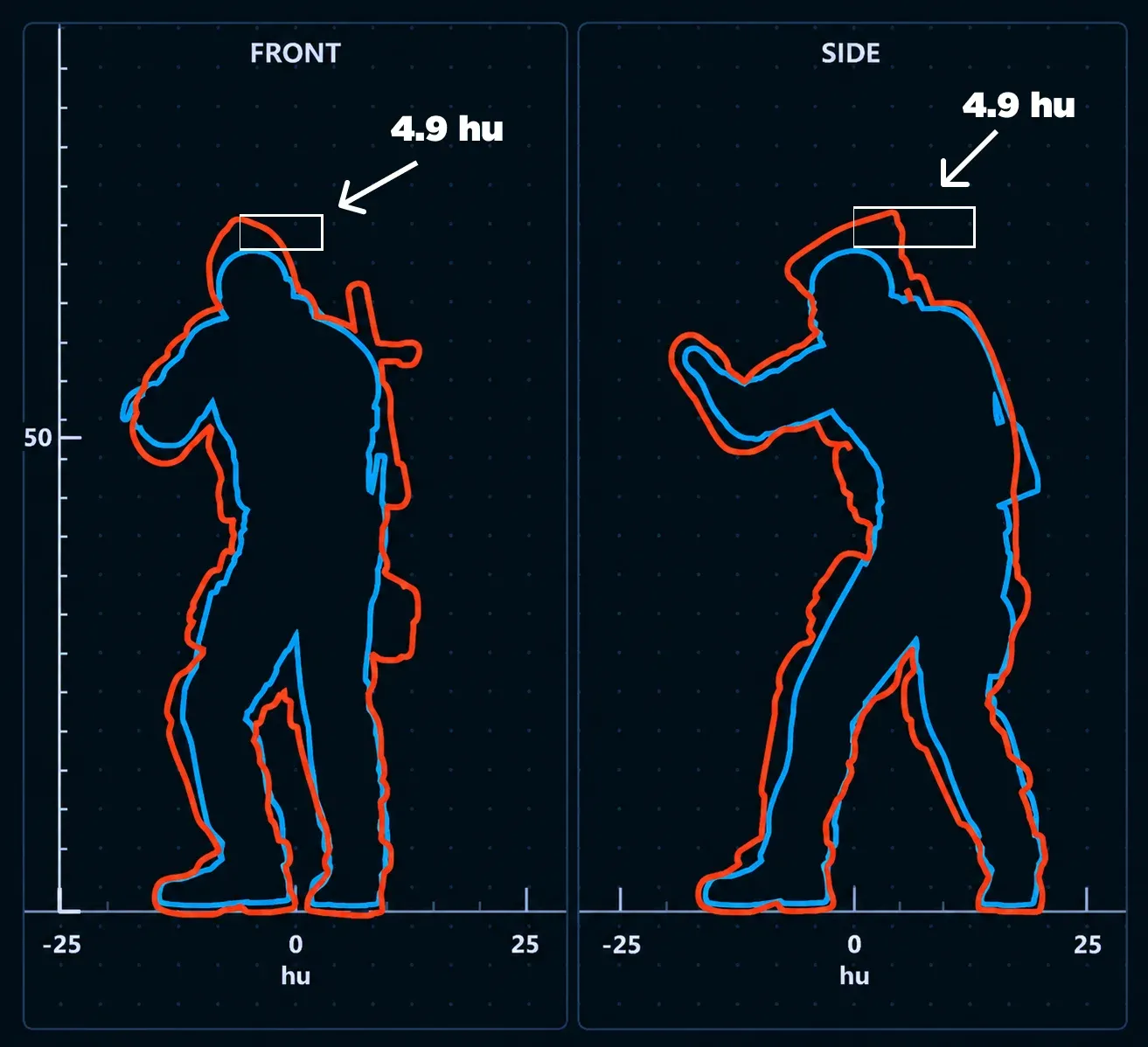 Image featuring the height difference between the tallest and shortest CS2 agents, of 4.9 hu