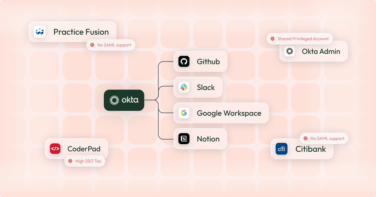 How to Automate User Access Reviews for Non-SSO Apps in Okta