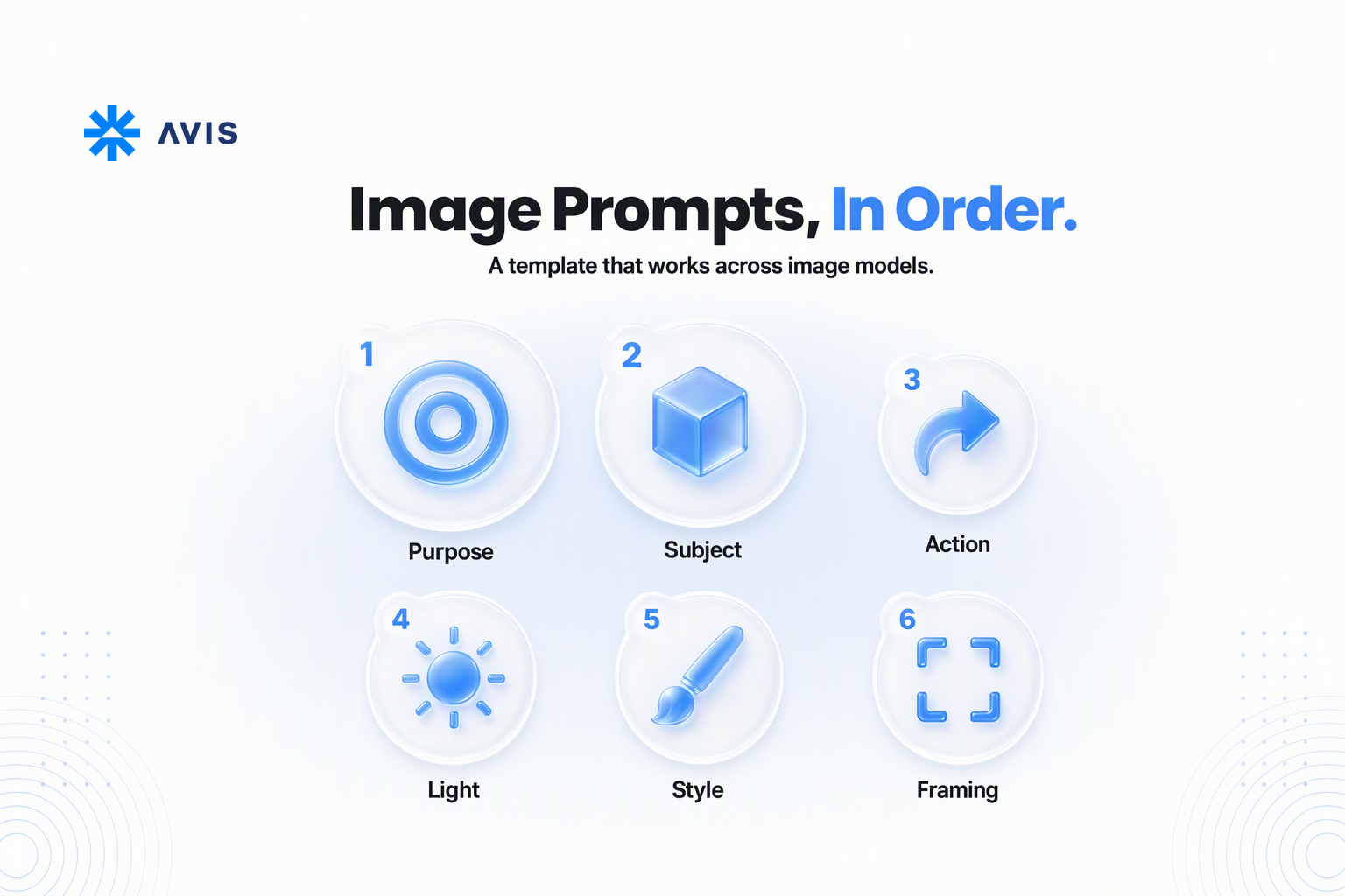 How to Write Prompts for AI Image Models