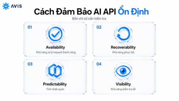 Cách đảm bảo nền tảng AI API hoạt động ổn định trong production