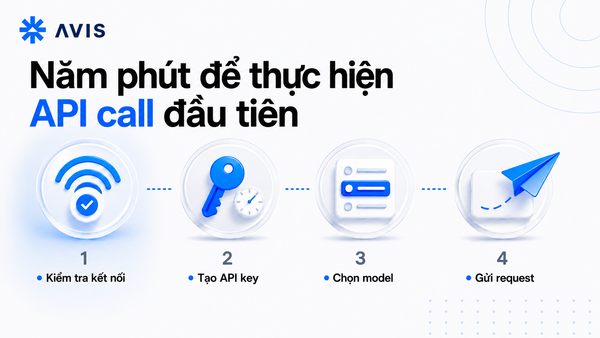 Thực hiện AI API Call trong vòng 5 phút