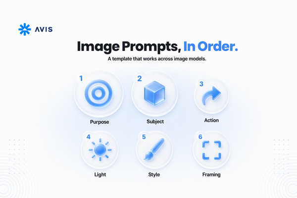 How to Write Prompts for AI Image Models
