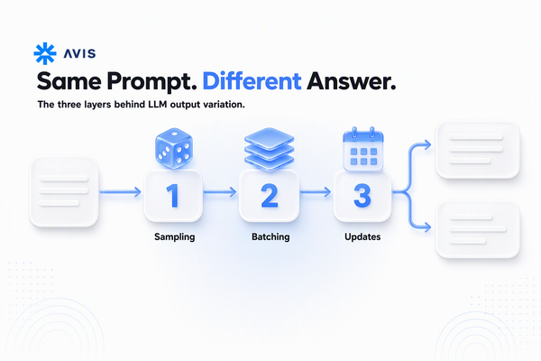 Why the Same Prompt Gives You a Different Answer Every Time
