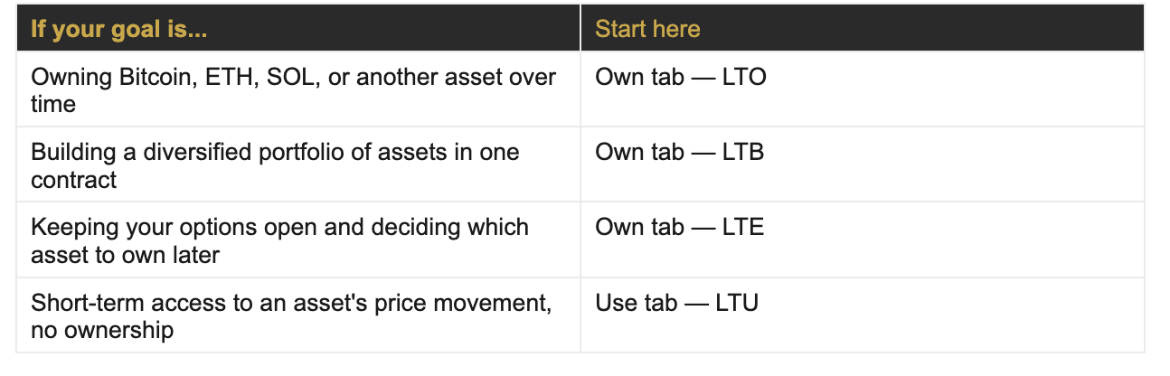 Which tab should you start with?