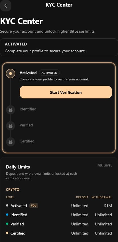 BitLease uses a four-tier verification system: