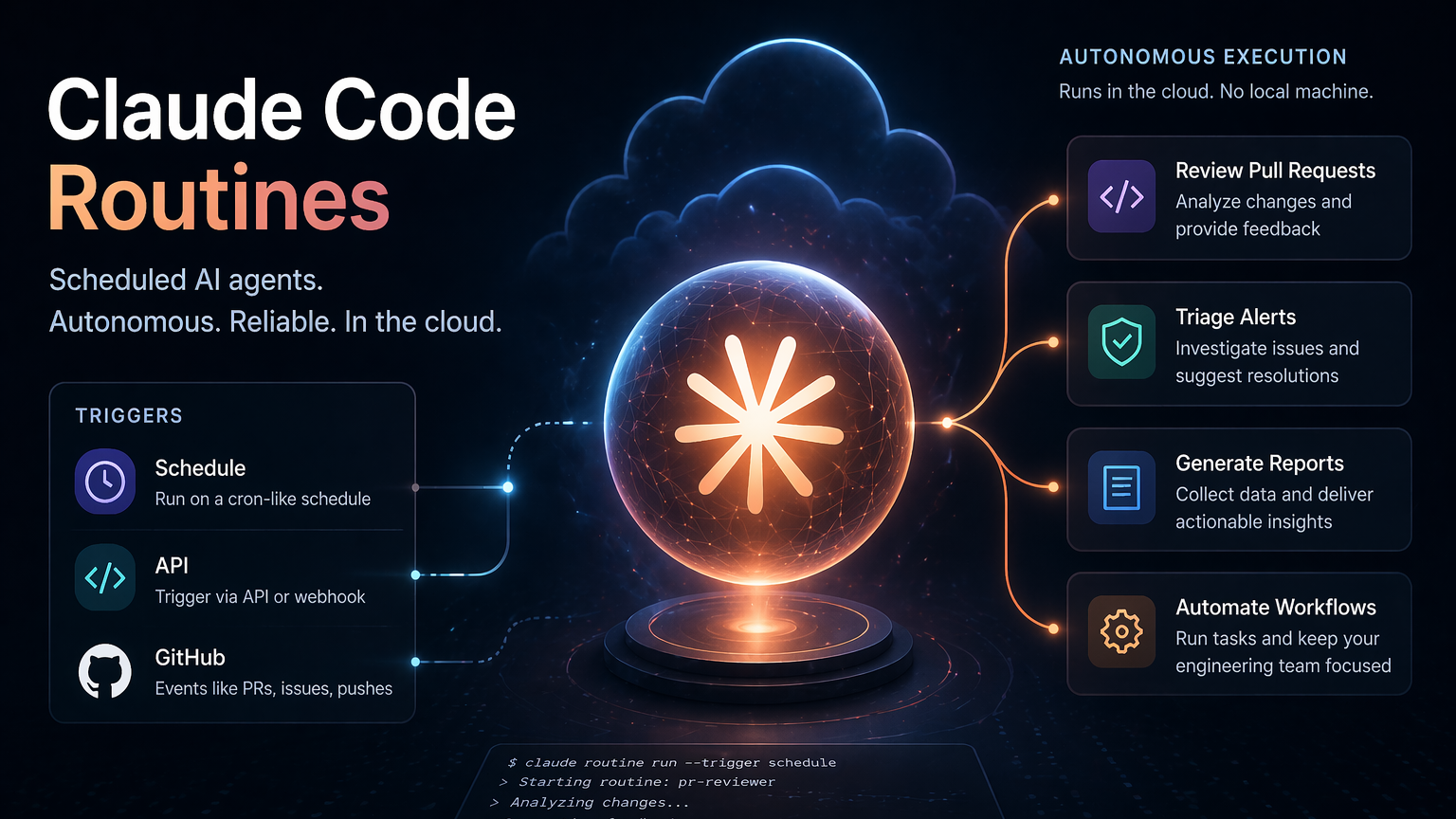 Claude Code Routines: How Anthropic's Scheduled AI Agents Work