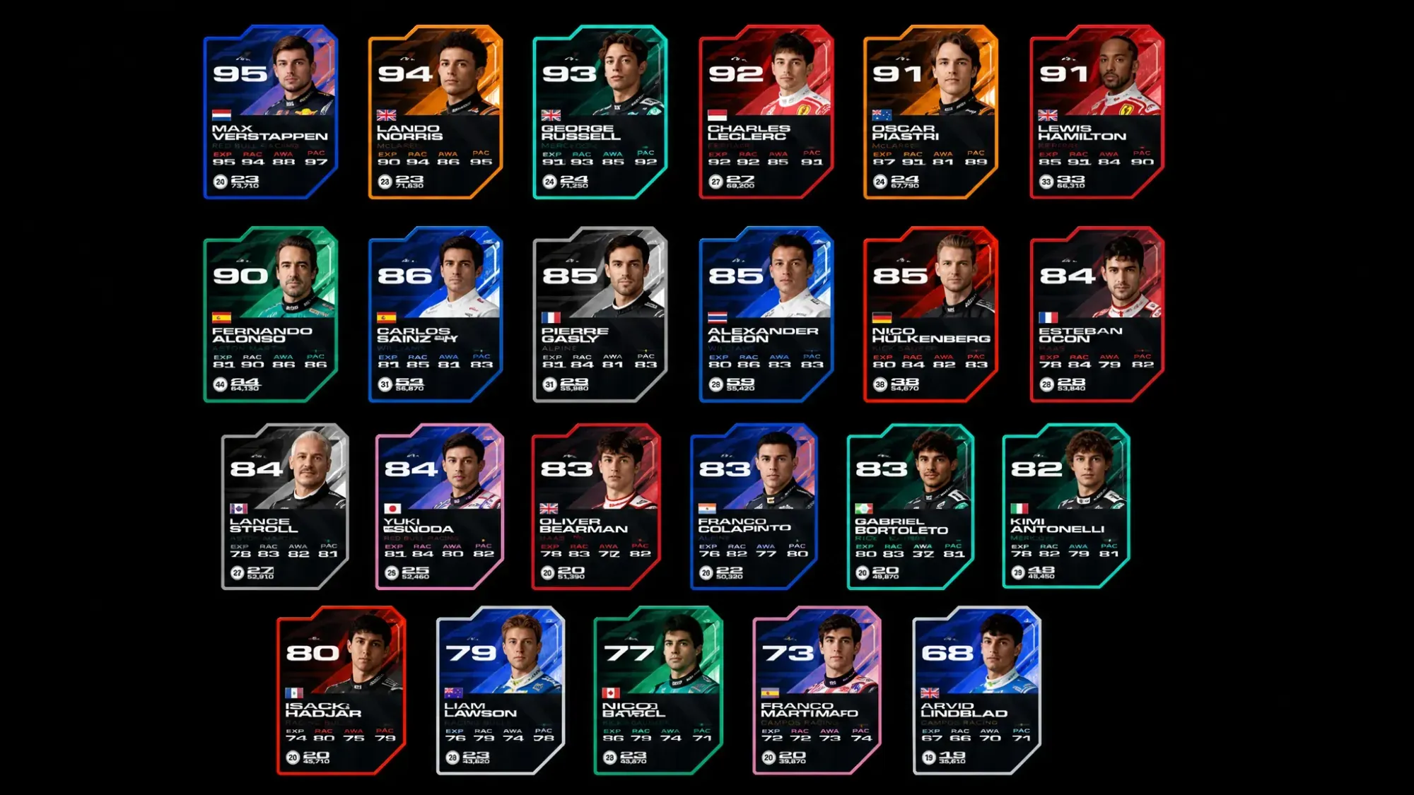 Official driver ratings in F1