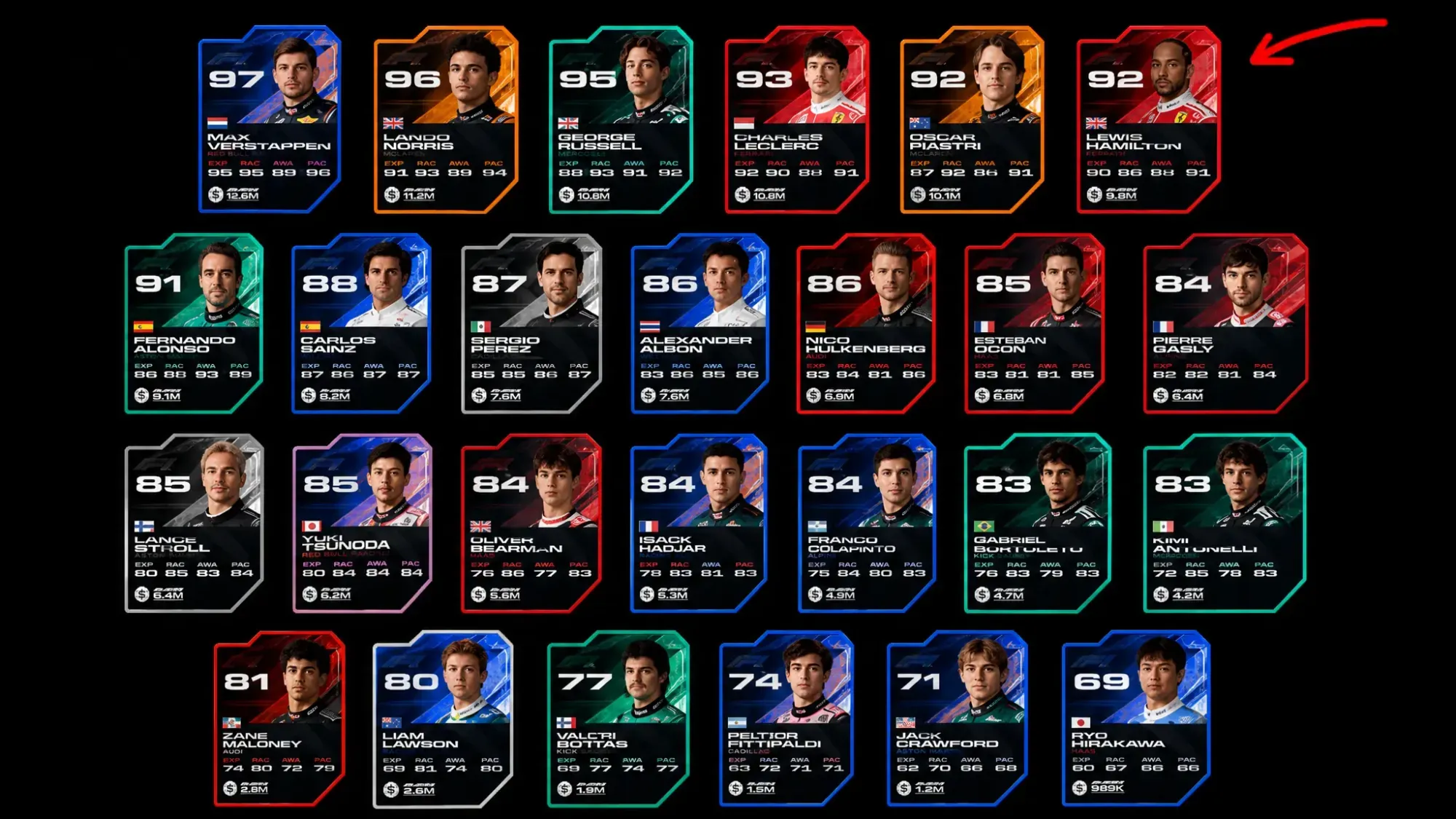 Official driver ratings in F1