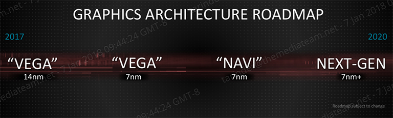 AMD Future Manufacturing Process
