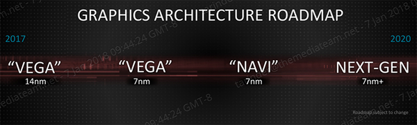 AMD Future Manufacturing Process