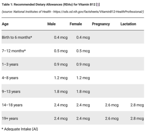 Source: National Institutes of Health