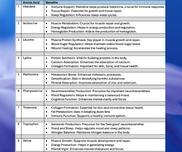 List of 9 Essential Amino Acids
