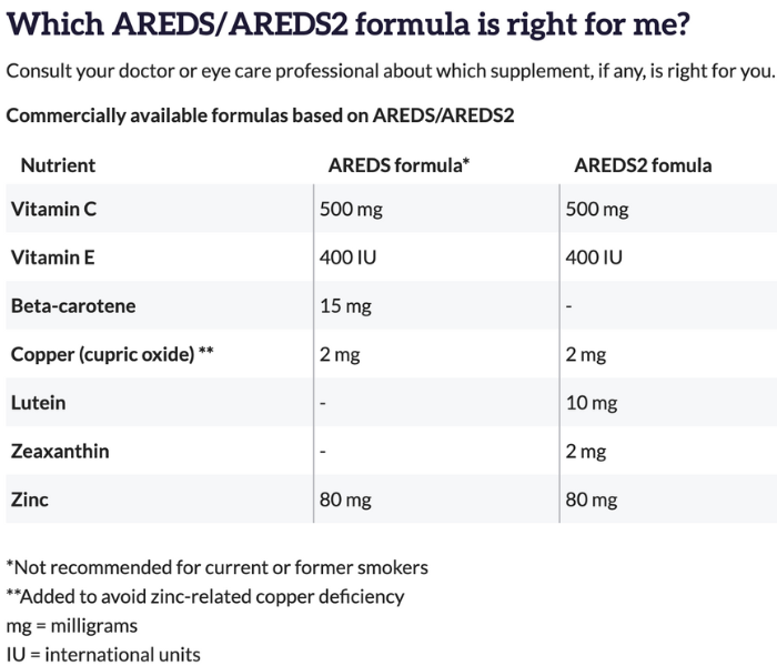 Source: NIH National Eye Institute Eye
