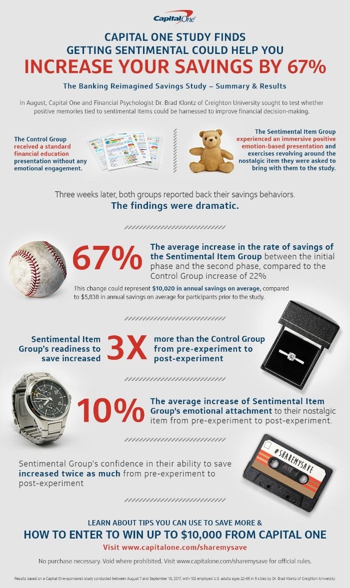 Capital One ShareMySave