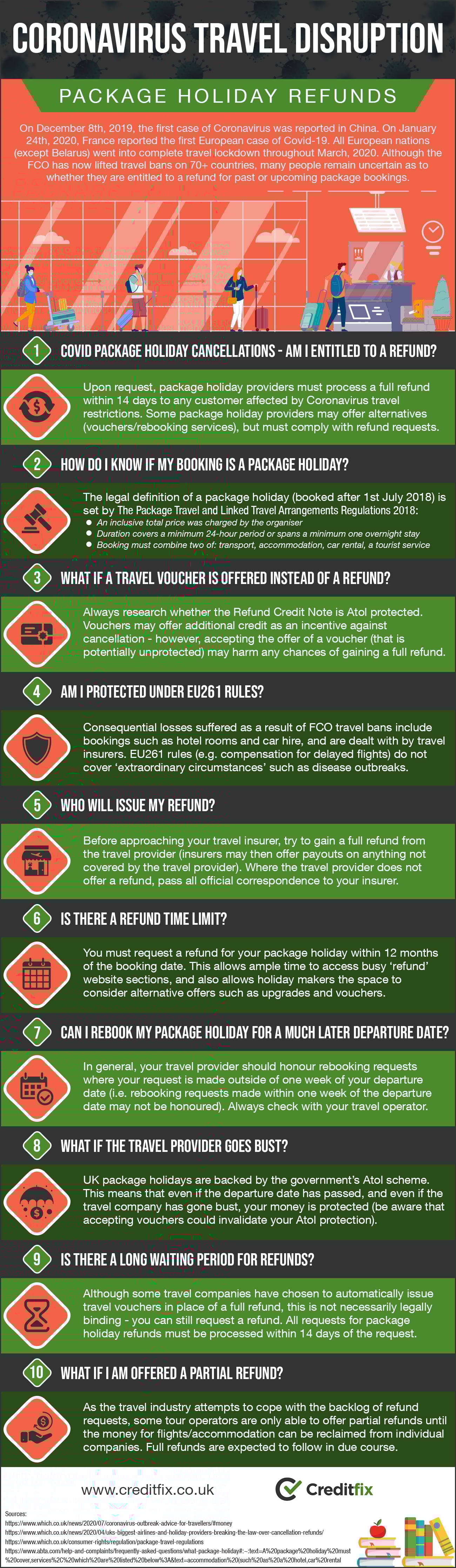 Infographic from Creditfix